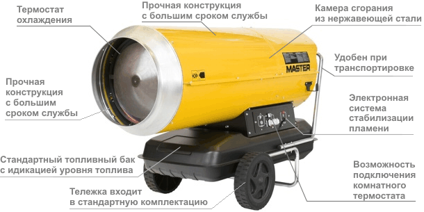 Тепловая пушка прямого нагрева MASTER B230 CED