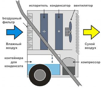 MASTER DH 92