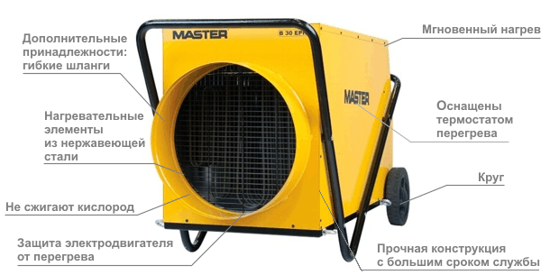Электрический тепловентилятор MASTER B 30 EPR