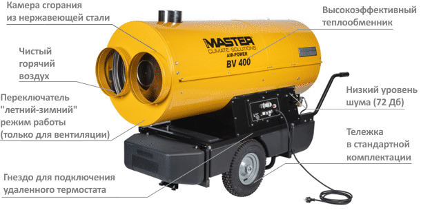 MASTER BV 400