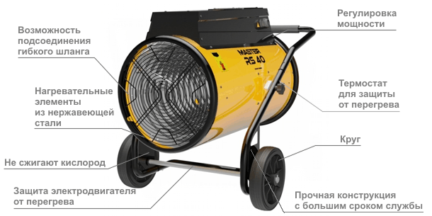 Электрический тепловентилятор MASTER RS 40