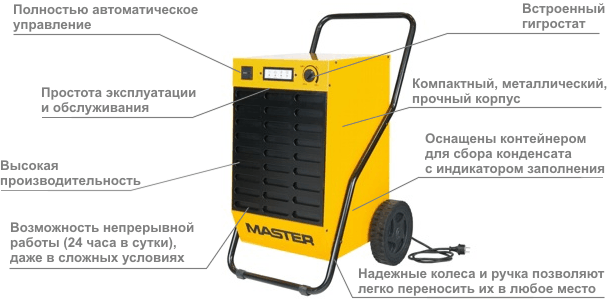 MASTER DH 92