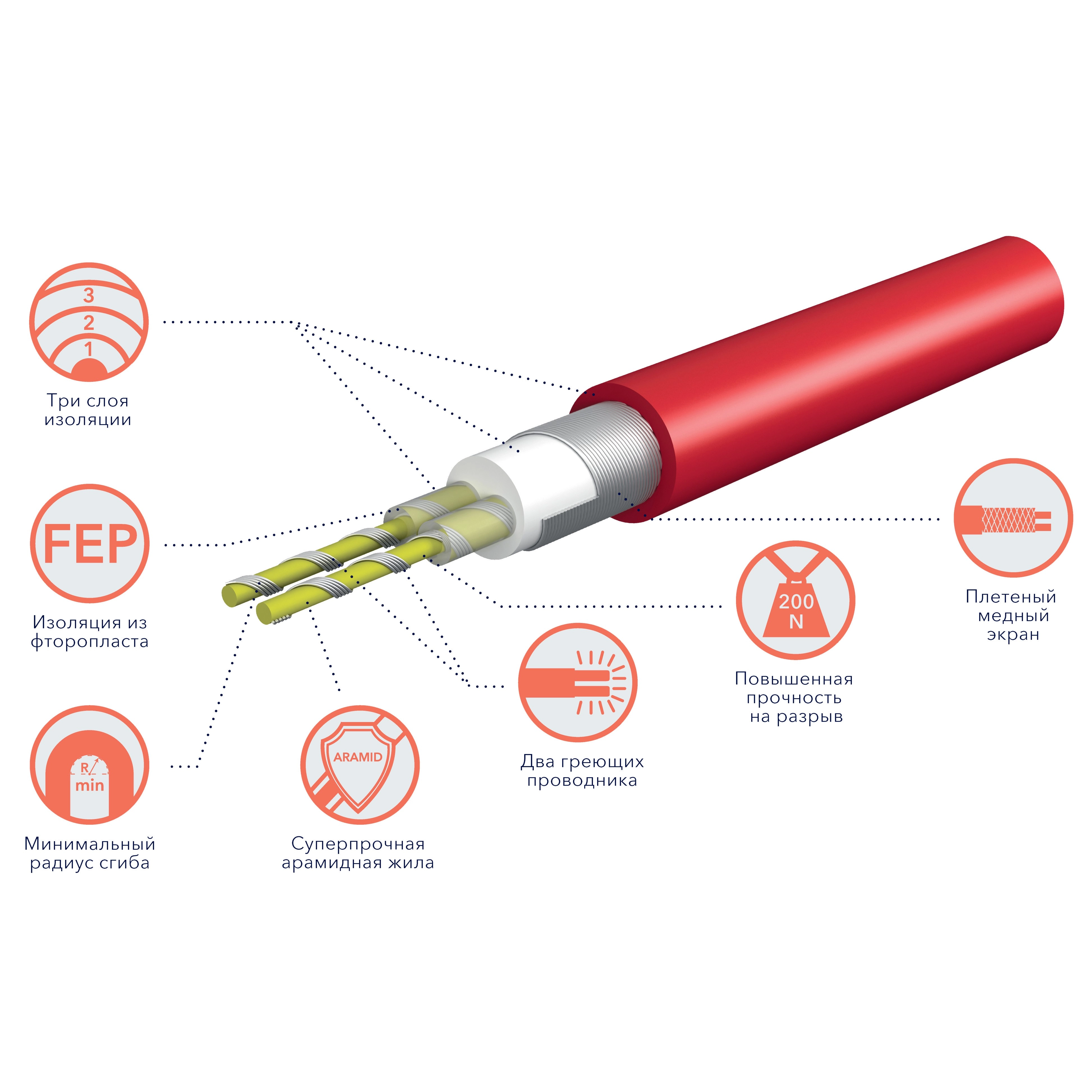 Кабель нагревательный Royal Thermo RTDC 2-17-1500 с терморегулятором RTS-16
